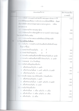 Page 1 – 18 – ประเภทของกิจการ = การให้บริการควบคุมนำหนักโดยวิธีการ