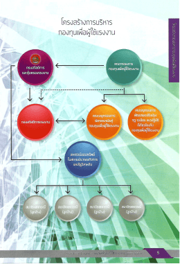 โครงสร้างการบริหารทุนหมุนเวียน