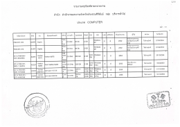 Page 1 Page 2 2, C 1 รายการครุภัณฑ์ สำนักงานแรงงานจังหวัดประจวบคิรี