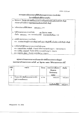 ชัยภูมิ / ศมม.ชัยภูมิ 15/06/59