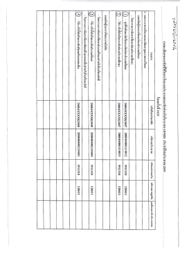 รหัสงบประมาณแหล่งเงิน