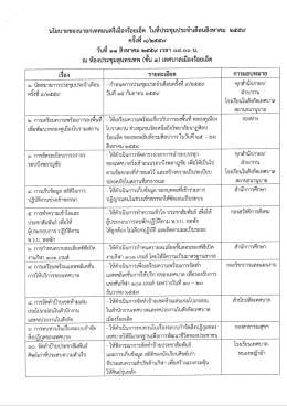 Page 1 นโยบายของนายกเทศมนตรีเมืองร้อยเอ็ด ในที่ประชุมประจำเดือน