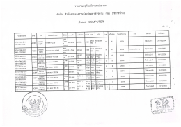 Page 1 Page 2 รายการครุภัณฑ์ สำนักงานแรงงานจังหวัดมหาสารคาม