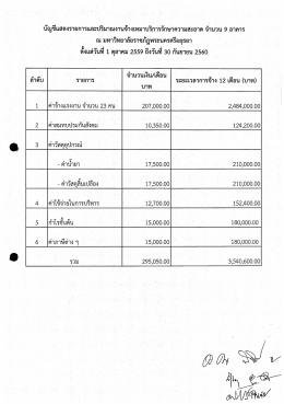 จำนวน ๙ อาคาร - มหาวิทยาลัยราชภัฏพระนครศรีอยุธยา