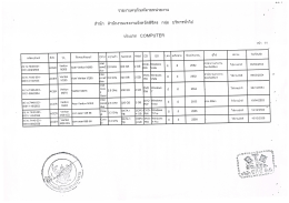 Page 1 Page 2 *2, OO) รายการครุภัณฑ์ สำนักงานแรงงานจังหวัดพิจิตร