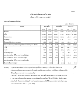 ไฟล์ดาวน์โหลด