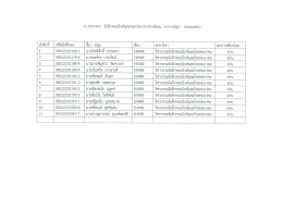 Page 1 11-053-402 อิเล็กทรอนิกส์อุตสาหกรรม (อาจารย์สอน อาจารย์อุรา