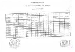 Page 1 Page 2 รายการครุภัณฑ์ สำนักงานแรงงานจังหวัดพังงา บริหารทั่วไป