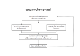 ระบบบริหารอาจารย์