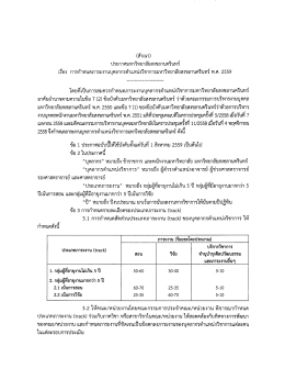 ประกาศ ม.อ. เรื่อง พ.ศ.2559