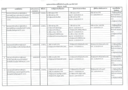 สรุปผลการจัดซื้อจัดจ้างเดือน ก.พ.59 (กองคลัง)