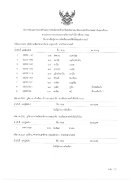 Page 1 ประกาศคณะกรรมการดำเนินการคัดเลือกนักศึกษาทีนับถือศาสนา