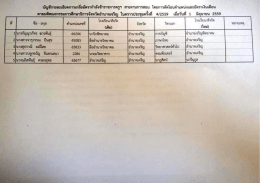 โหลดบัญชีรายละเอียด