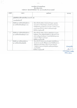 Page 1 - 1 - รายละเฮียตการกำหนตคุณลักษณะ สื่อการเรียนการสอน - -