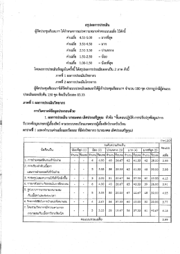 ค่าเฉลีย 4.51-5.00 ะ มากกึสุด