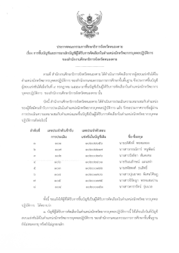 ประกาศ - สพป.หนองคาย 1