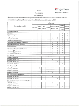 อำนาจอนุมัติของบริษัทฯ