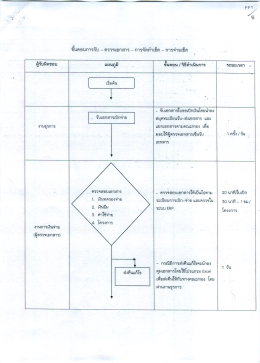 ขั้นตอนการรับ-ตรวจเอกสาร-การจัดทำเช็ค