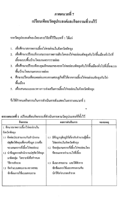 เปรียบเทียบวัตถุประสงค์และกึจกรรมทืวางไว้