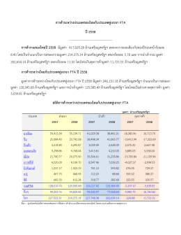 การค้าระหว่างประเทศของไทยกับประเทศคู่เจรจา