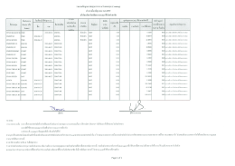 Page 1 รายงานข้อมูลการทำธุรกรรมระหว่างกองทุน (Crossing) ประจำเดือน