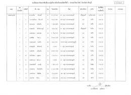 Page 1 ทะเบียนสมาชิกสภาท้องถินและผู้บริหารท้องถินเขตเลือกตังที 1