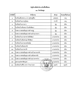 ญชีรายชอลําบกงานในพบทพเศษ ๓๔. จังหวัดสตูล ลํา