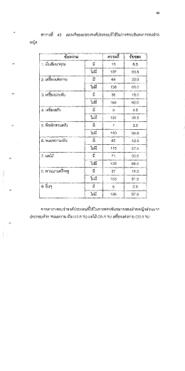 1. ลิบูลัมนาคุณ มี 13 6.5