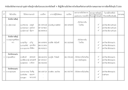 ทําเนียบทีมวิทยากรแกนนํา ศูน ยก ารเรียนรูการ