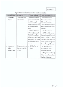 ดาวน์โหลด | เอกสารแนบ4
