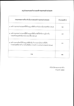 Page 1 สรุปประเภทและจำนวนองค์การเอกชนต่างประเทศ ประเภทของการ