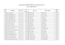 สรุปผลการดาเนินการจัดซื้อจัดจ้างโดยวิธีตกล