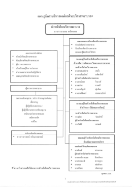 หัวหน้าฝ่ายบริการพยาบาล