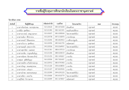 รายชื่อผู้รับทุนการศึกษานักเรียนในพระราชานุเคราะห์ ปีการศึกษา 2556 ลา