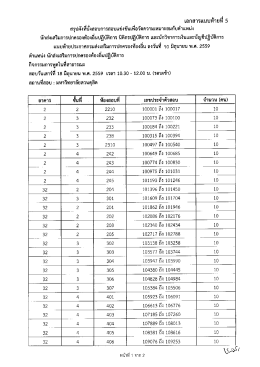 คลิกที่นี่เพื่ออ่าน - กรมส่งเสริมการปกครองท้องถิ่น