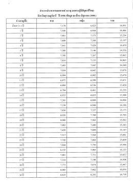 ประชากร.แยกตามช่วงอายุ 58
