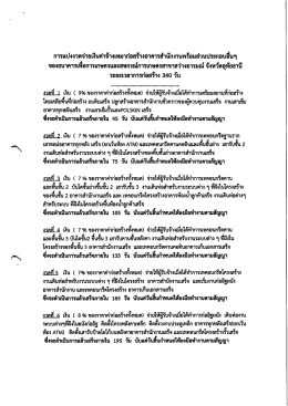 การแบ่งงวดจ่ายเงินค่าจ้างเหมาก่อสร้างอาคารà