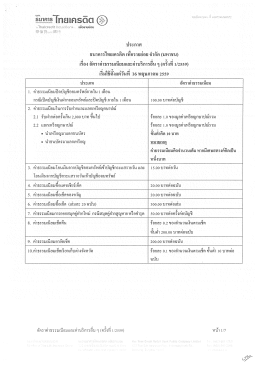 ของ ธนาคารไทยเครดิต เพื่อรายย่อย ที่นี่