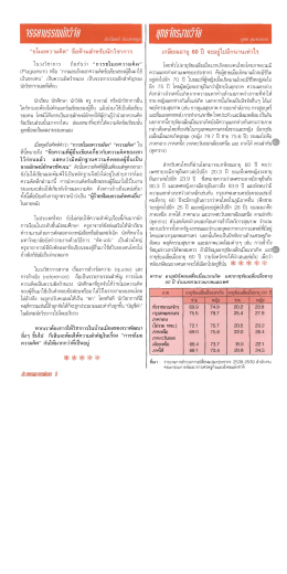 ฮ่อ็ขโมยความคิดฝั่ง้ ข้อห้ามสำหรับนักวิชากา