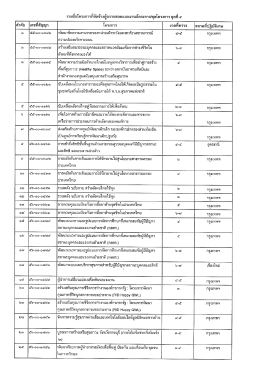 รายชื่อโครงการ
