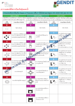 ตาราง ค่า IP การกันน้ำกันฝุ่น