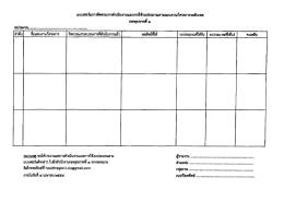 Page 1 แบบฟอร์มการติดตามการตำเนินงานและการใช้งบประมาณตาม