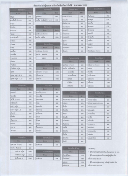 อัตราค่านำหมายศาลจังหวัดเชียงใหม่