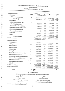 งบรายได้และค่าใช้จ่าย