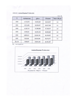 ปี กรุงเทพมหานคร กูมิภาค พ็วประเทศ ร้อยละ (เพึà