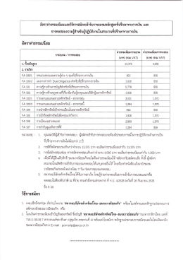 วิธีการสมัครและชำระค่าธรรมเนียม
