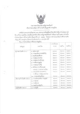 ค่าธรรมเนียมการศึกษาระดับปริญญาตรี ภาคฤดูร้อน คลิกเลย