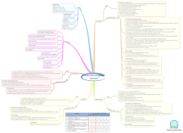 Mind Map การบริหารจัดการขยะมูลฝอยของประเทศ