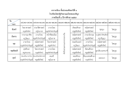 วัน เวลา วิทยาศาสตร์ ประวัติศาสตร์ ภาษาไทย สัง