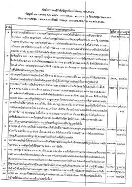 Page 1 ข้อสังการของผู้บังคับบัญชาในการประชุม ศปุก.ตร.สน. ๕๕ =l || วัน